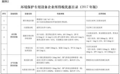 环保新政助力绿企 购置专用设备可享所得税10%抵免优惠