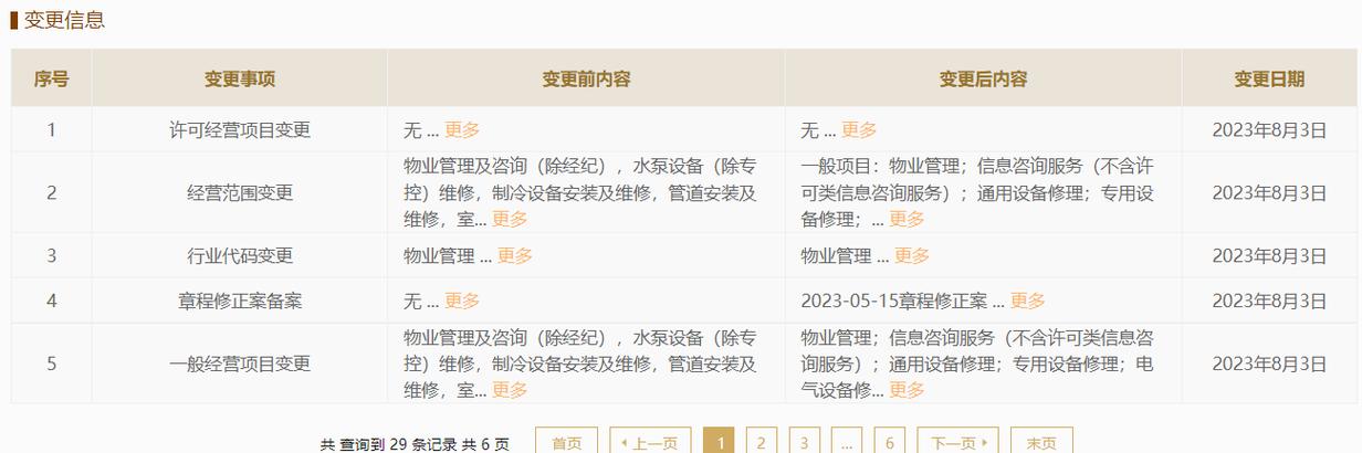 申勤物业经营范围新增环境保护专用设备销售